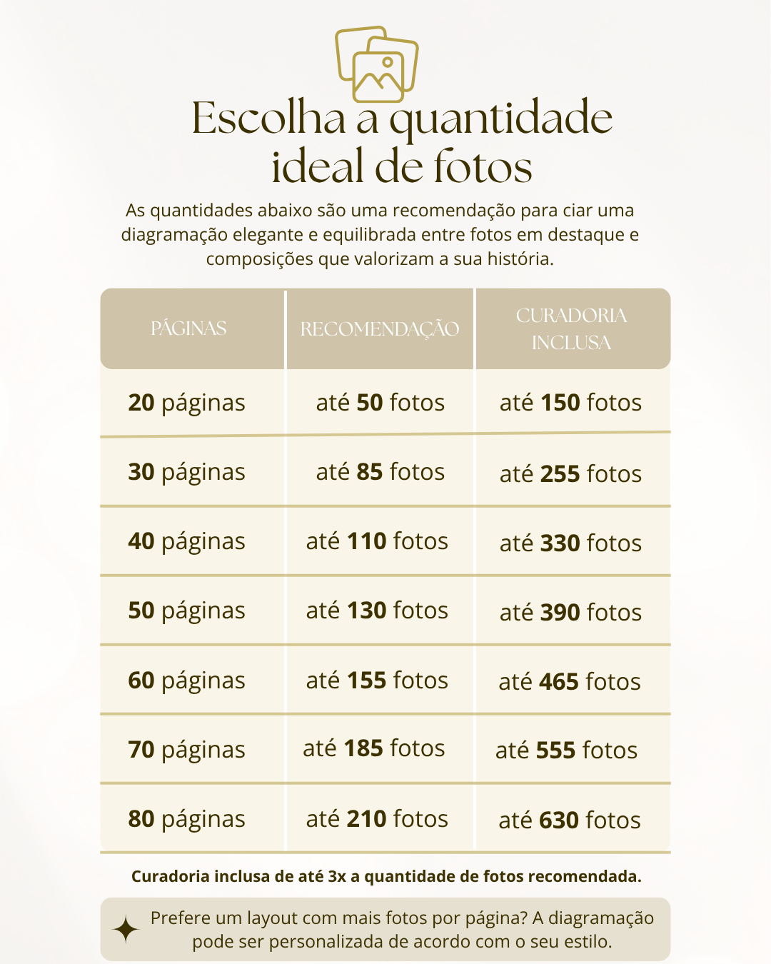 Quantidade de Fotos